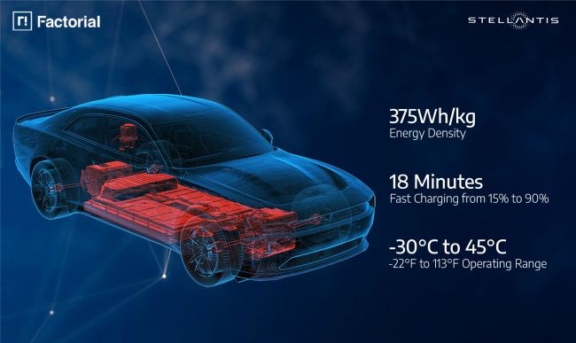 【固態電池再進一步 – Stellantis 將於2026 年起實裝於眾新車系】