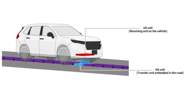 除了人車防撞警示、遠端遙控機器人 Honda還將為人們帶來無線充電公路?