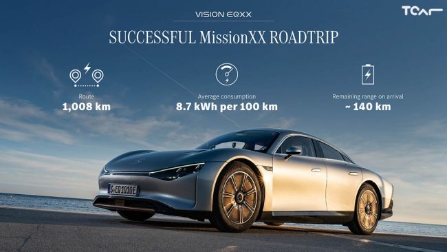 Mercedes-Benz VISION EQXX實測續航超過1000km還剩下140km可用里程！